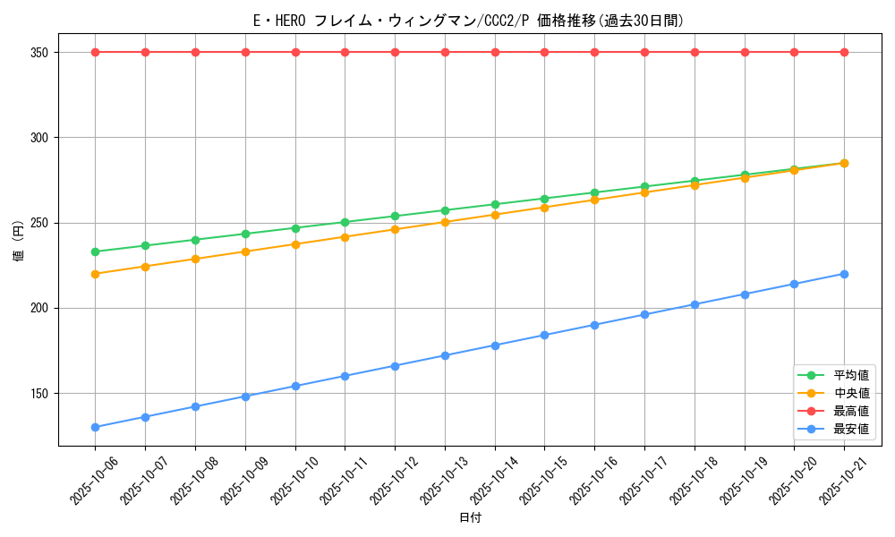 card_11545_series_2576_rarity_2_graph