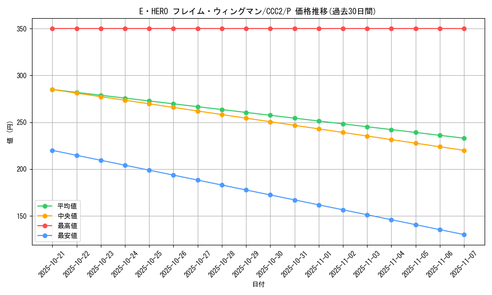 card_11545_series_2576_rarity_2_graph