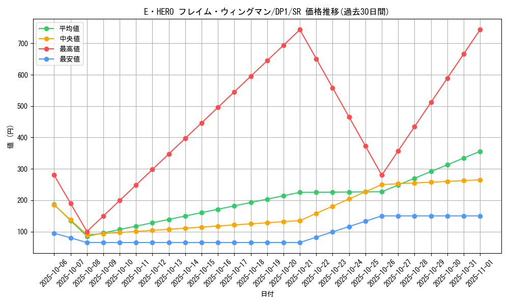 card_11545_series_27086_rarity_3_graph
