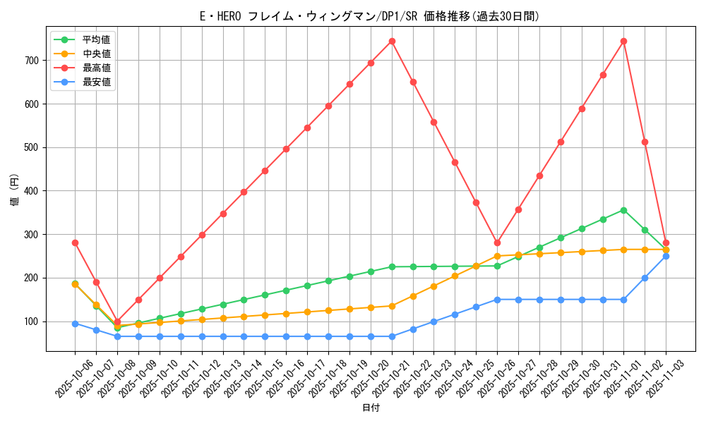 card_11545_series_27086_rarity_3_graph