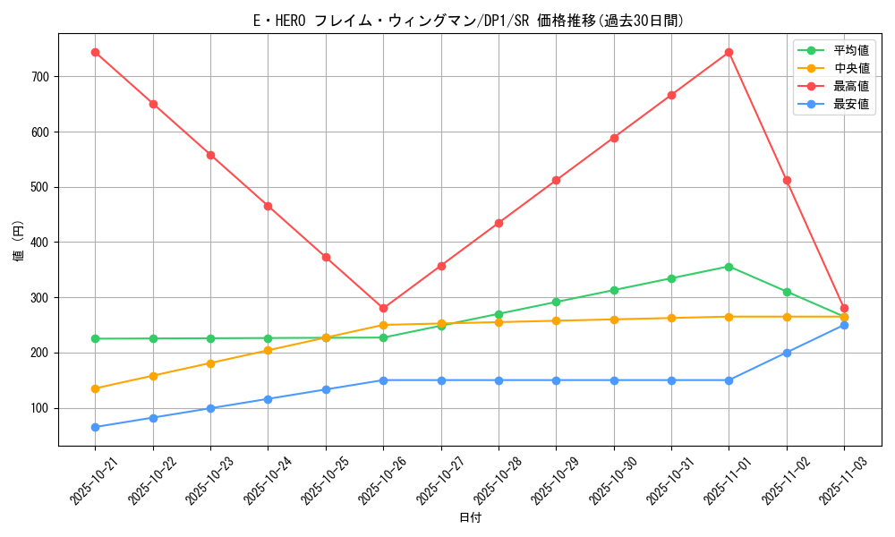 card_11545_series_27086_rarity_3_graph