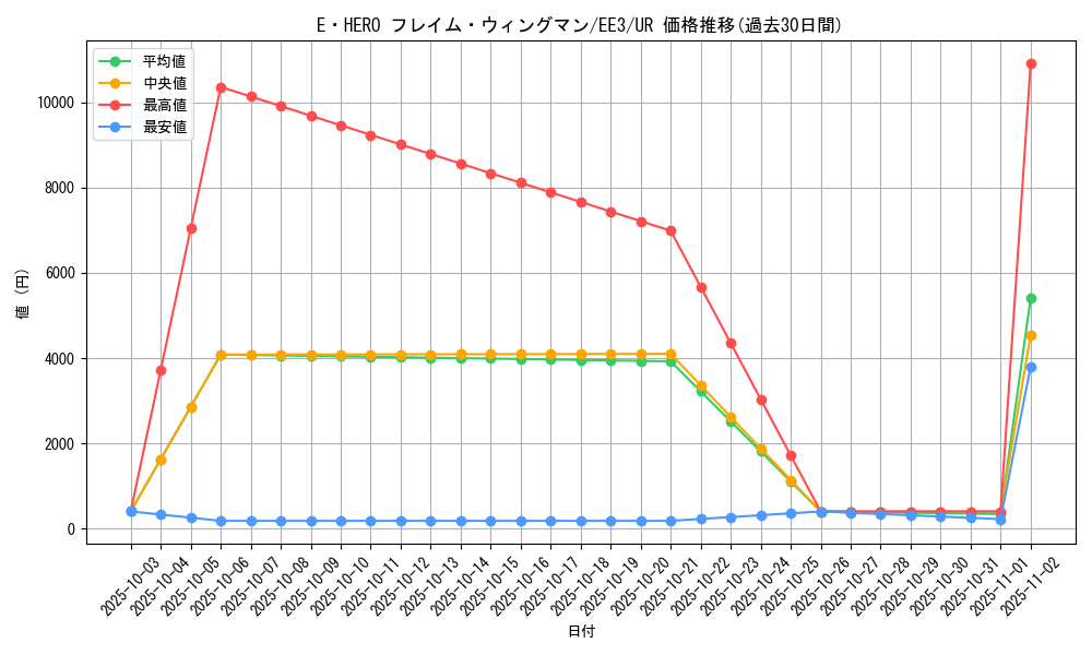 card_11545_series_27780_rarity_7_graph