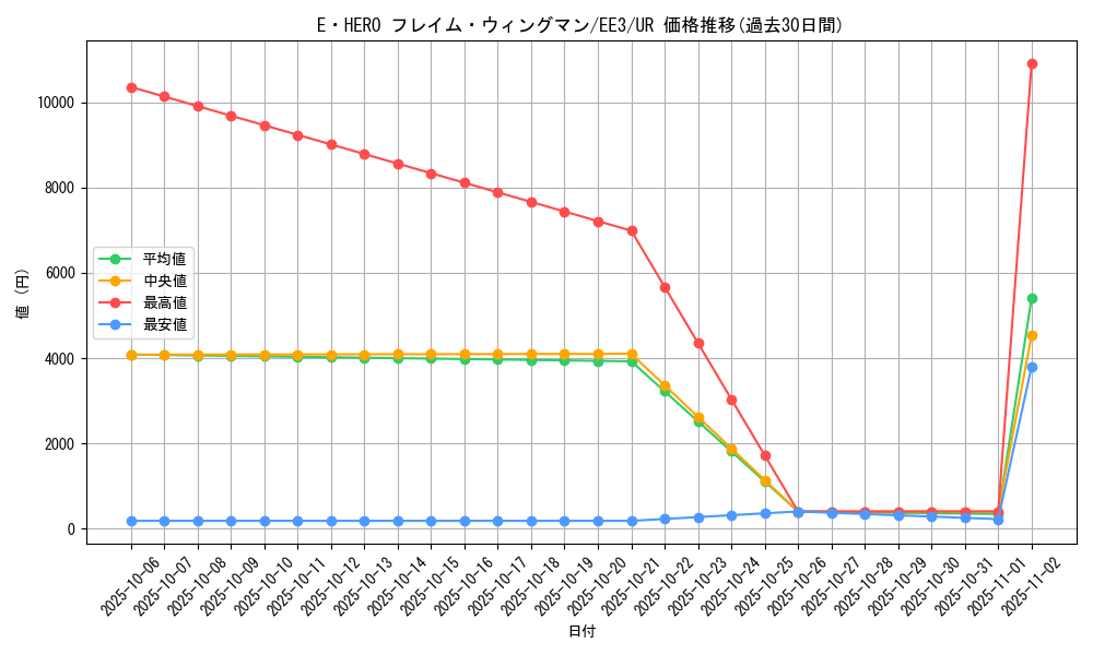 card_11545_series_27780_rarity_7_graph