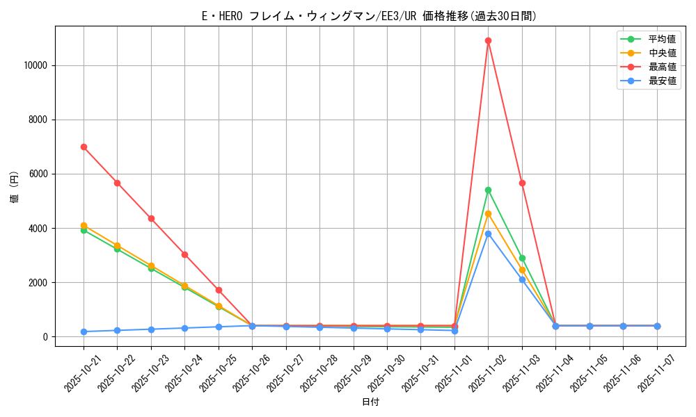 card_11545_series_27780_rarity_7_graph