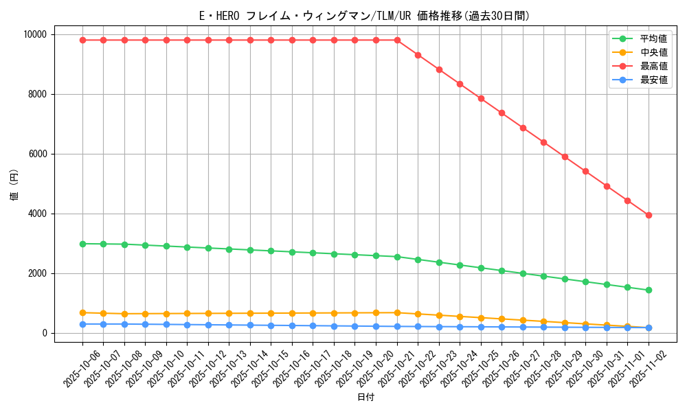 card_11545_series_27781_rarity_7_graph