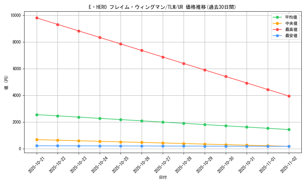 card_11545_series_27781_rarity_7_graph