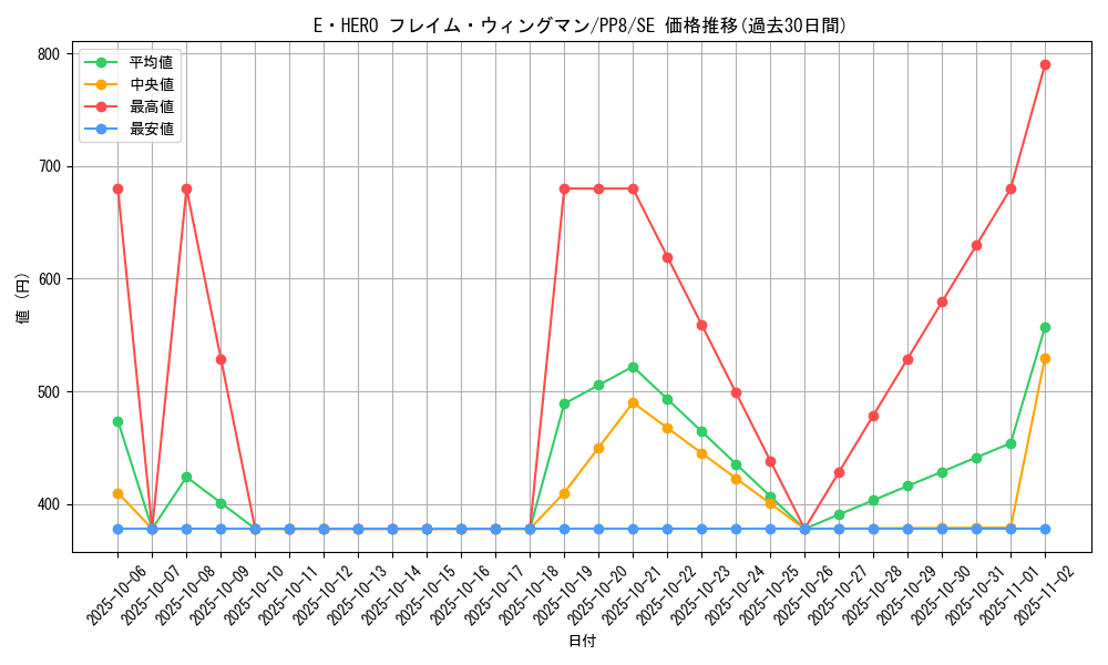 card_11545_series_28058_rarity_5_graph