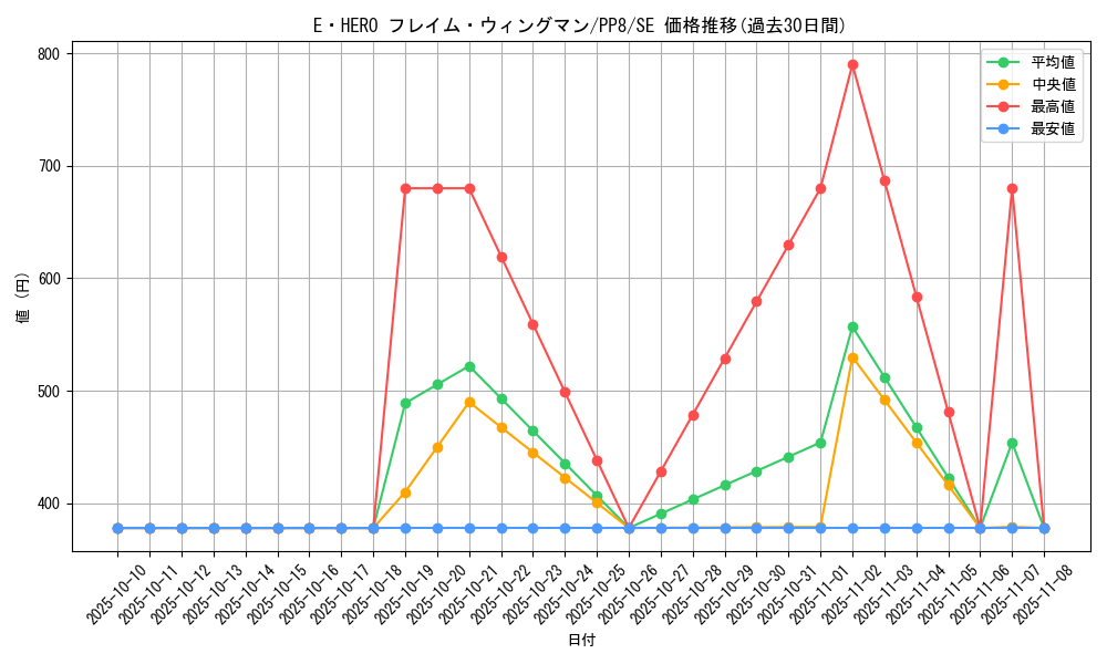 card_11545_series_28058_rarity_5_graph