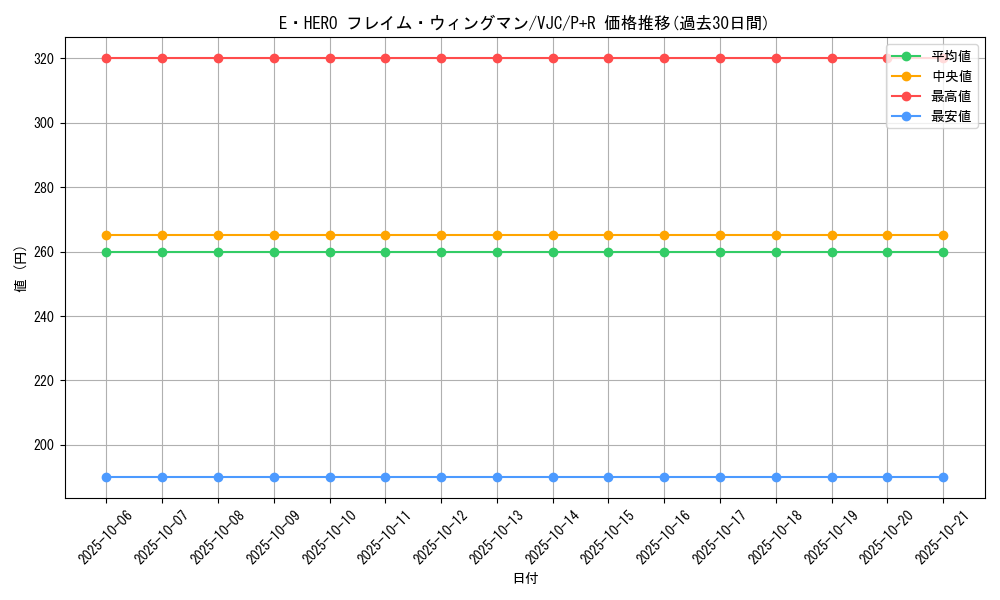 card_11545_series_28091_rarity_28091_graph