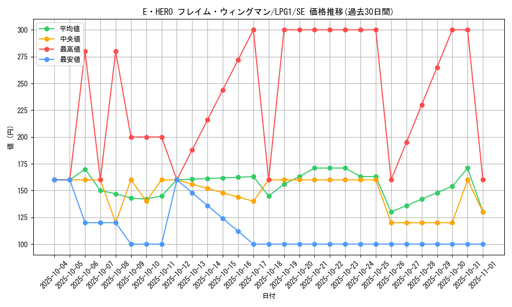 card_11545_series_39534_rarity_5_graph