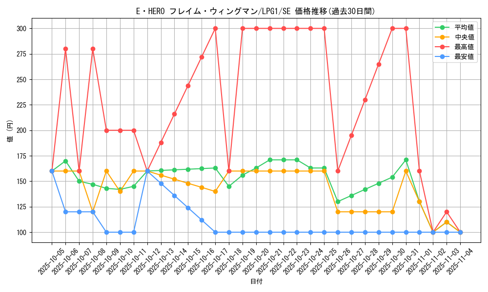 card_11545_series_39534_rarity_5_graph