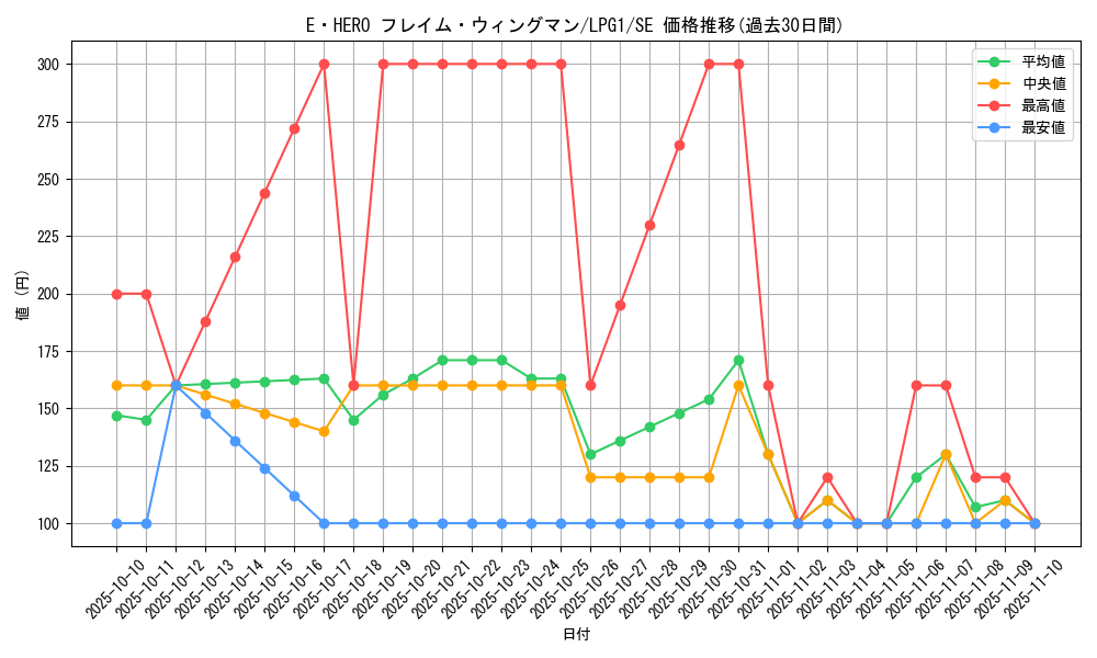 card_11545_series_39534_rarity_5_graph