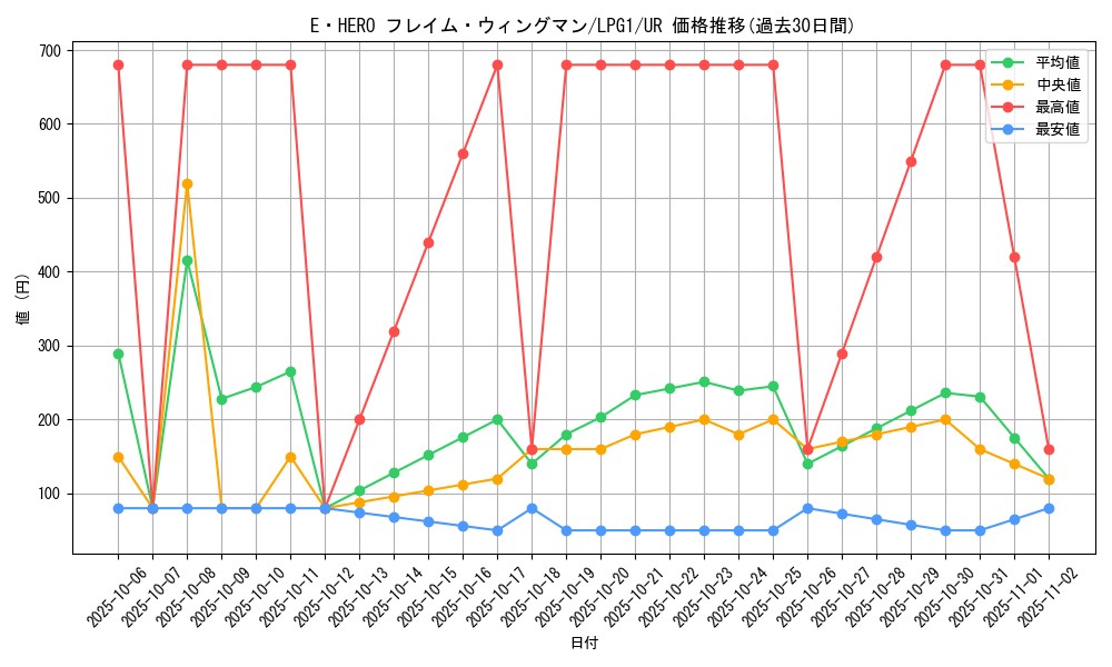 card_11545_series_39534_rarity_7_graph