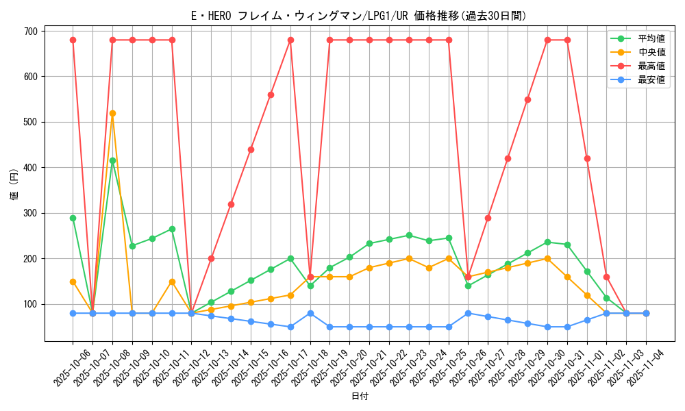 card_11545_series_39534_rarity_7_graph