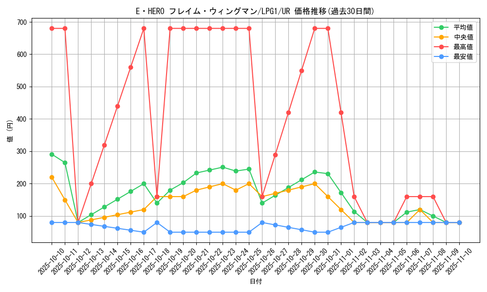 card_11545_series_39534_rarity_7_graph