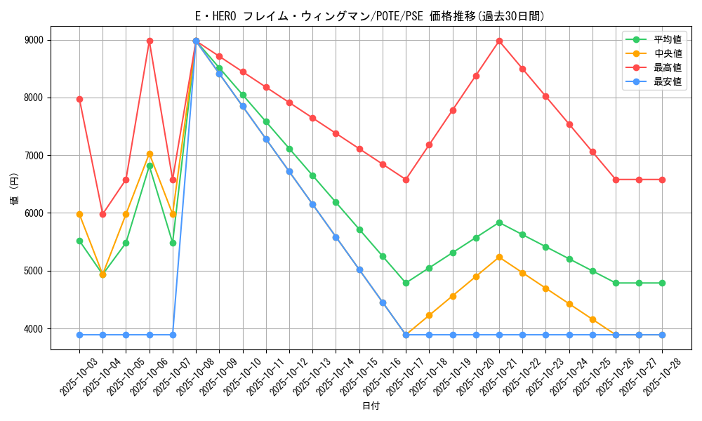 card_11545_series_4010_rarity_8_graph