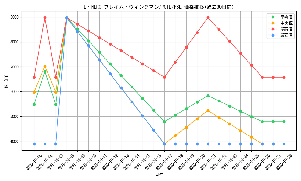 card_11545_series_4010_rarity_8_graph