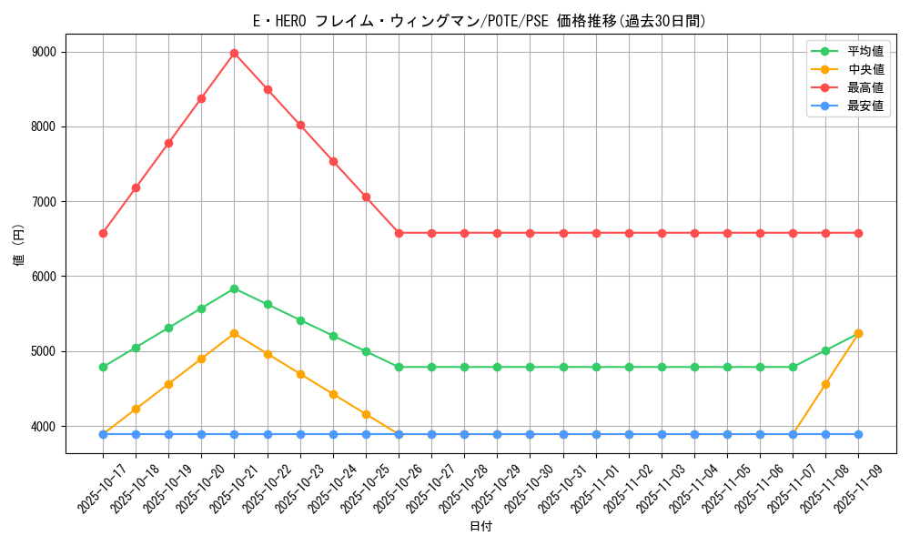 card_11545_series_4010_rarity_8_graph