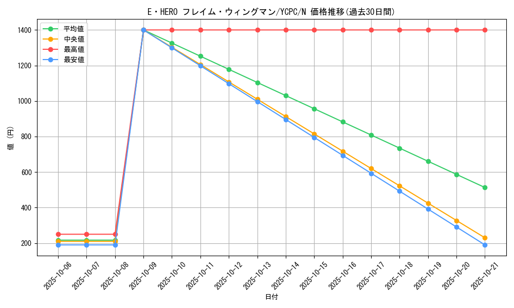 card_11545_series_9643_rarity_1_graph