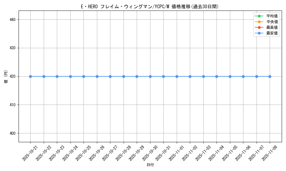 card_11545_series_9643_rarity_6209_graph