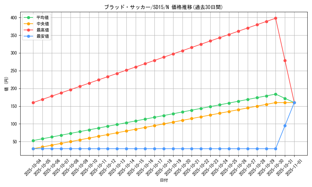 card_11546_series_23844_rarity_1_graph