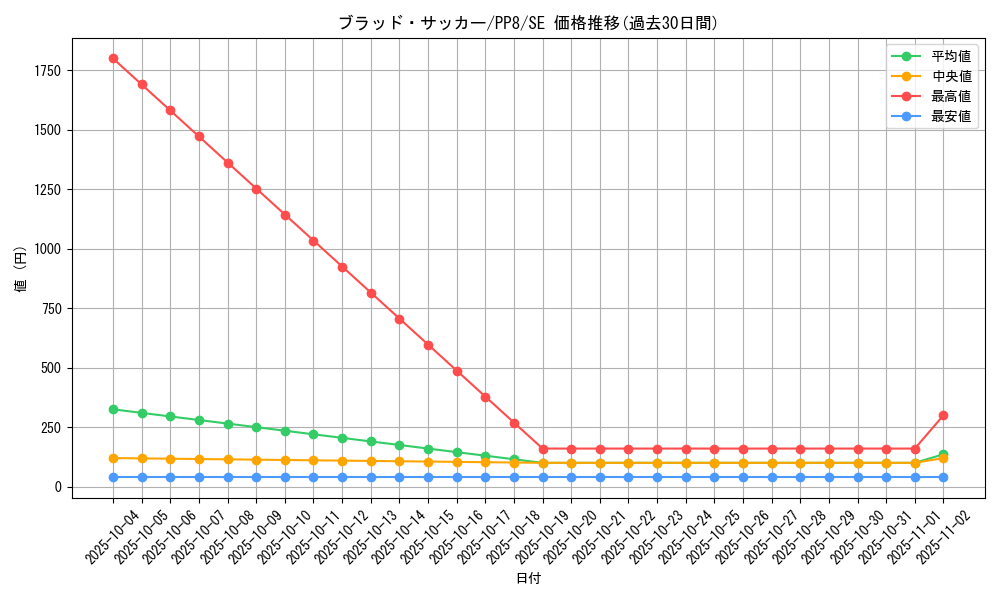 card_11546_series_28058_rarity_5_graph