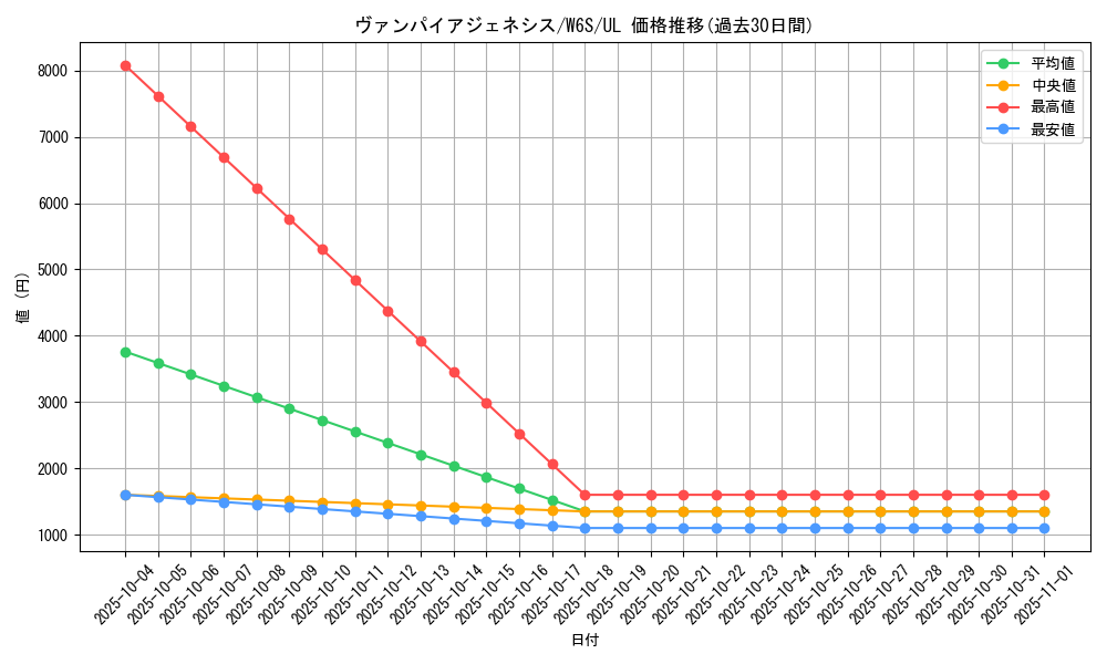 card_11547_series_27777_rarity_77_graph