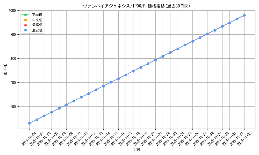 card_11547_series_28095_rarity_2_graph