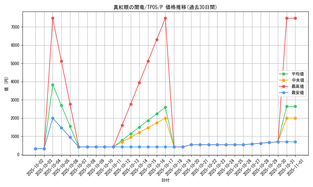 card_11548_series_24541_rarity_2_graph