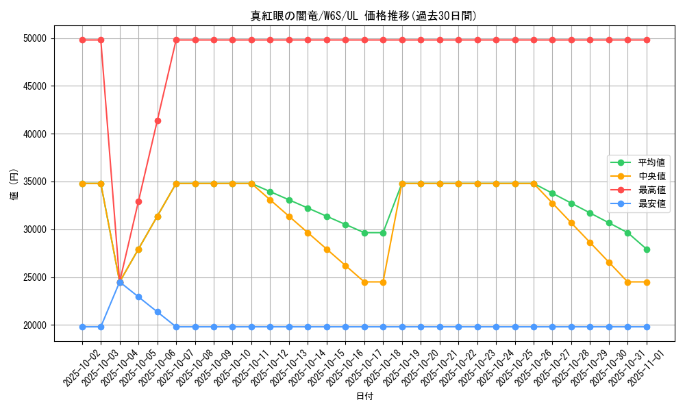 card_11548_series_27777_rarity_77_graph