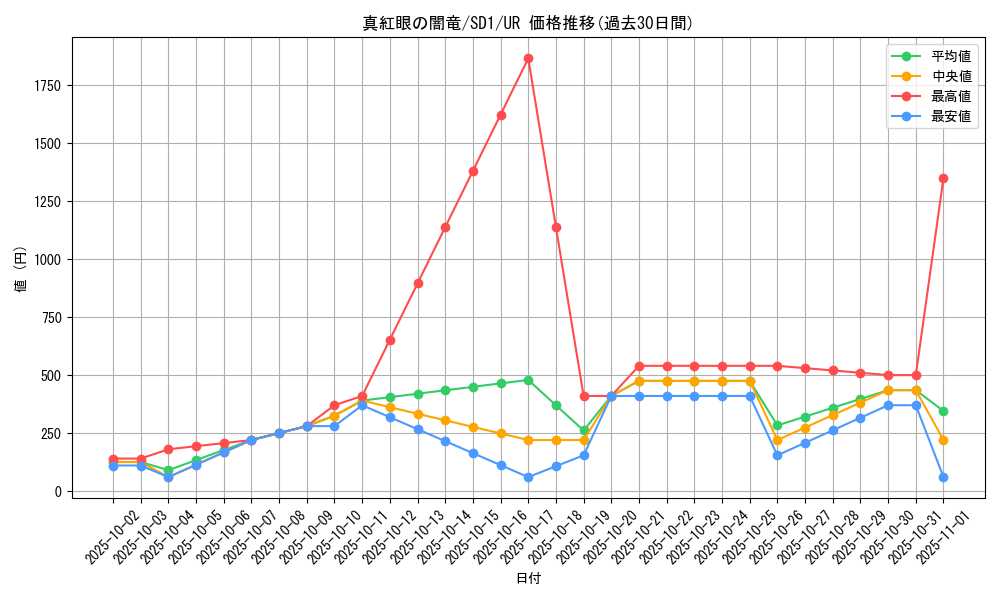 card_11548_series_28100_rarity_7_graph