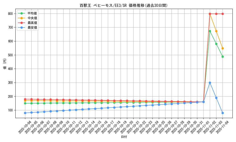 card_11549_series_27780_rarity_3_graph