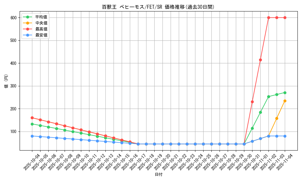 card_11549_series_28103_rarity_3_graph