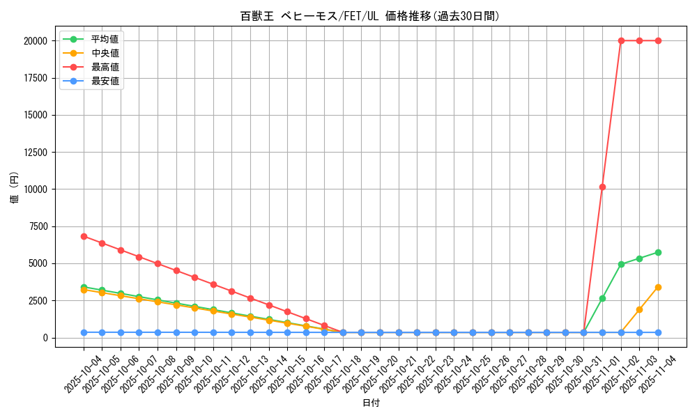 card_11549_series_28103_rarity_77_graph