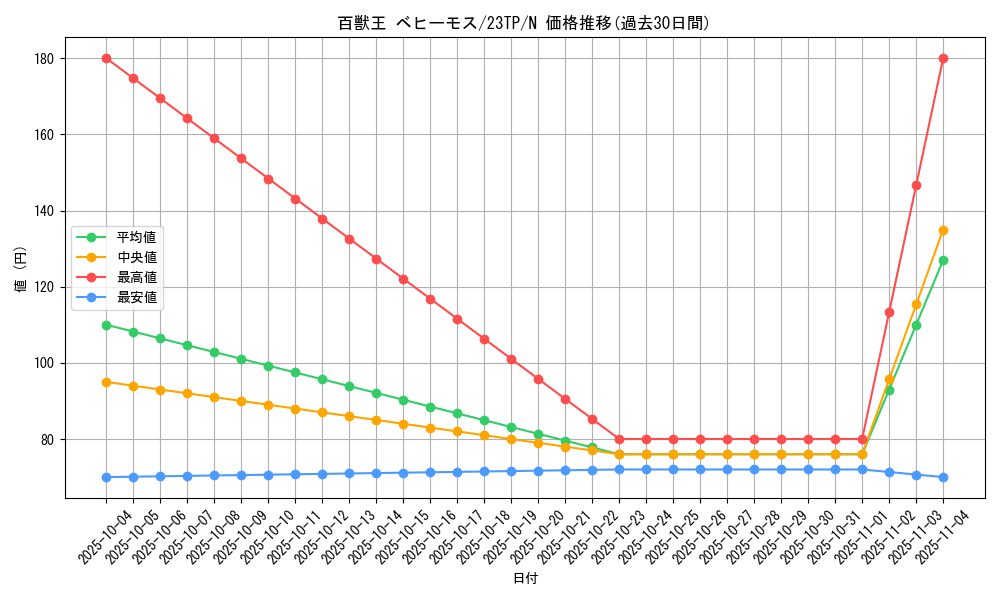 card_11549_series_5885_rarity_1_graph