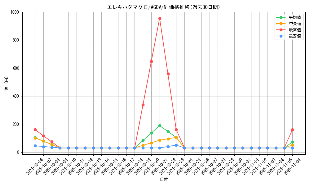 card_1154_series_2325_rarity_1_graph