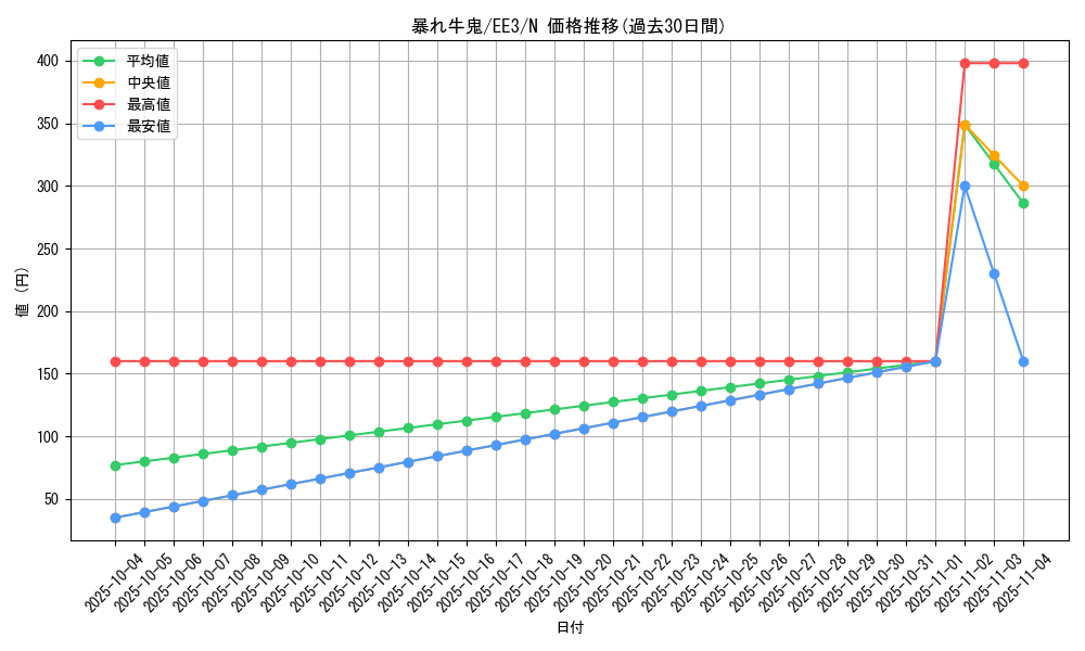 card_11550_series_27780_rarity_1_graph