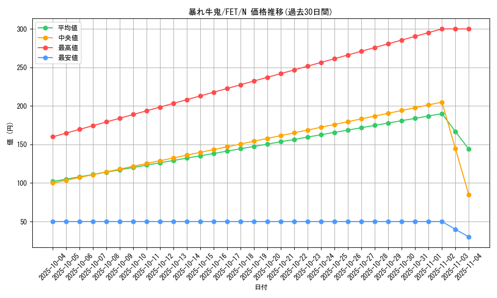 card_11550_series_28107_rarity_1_graph