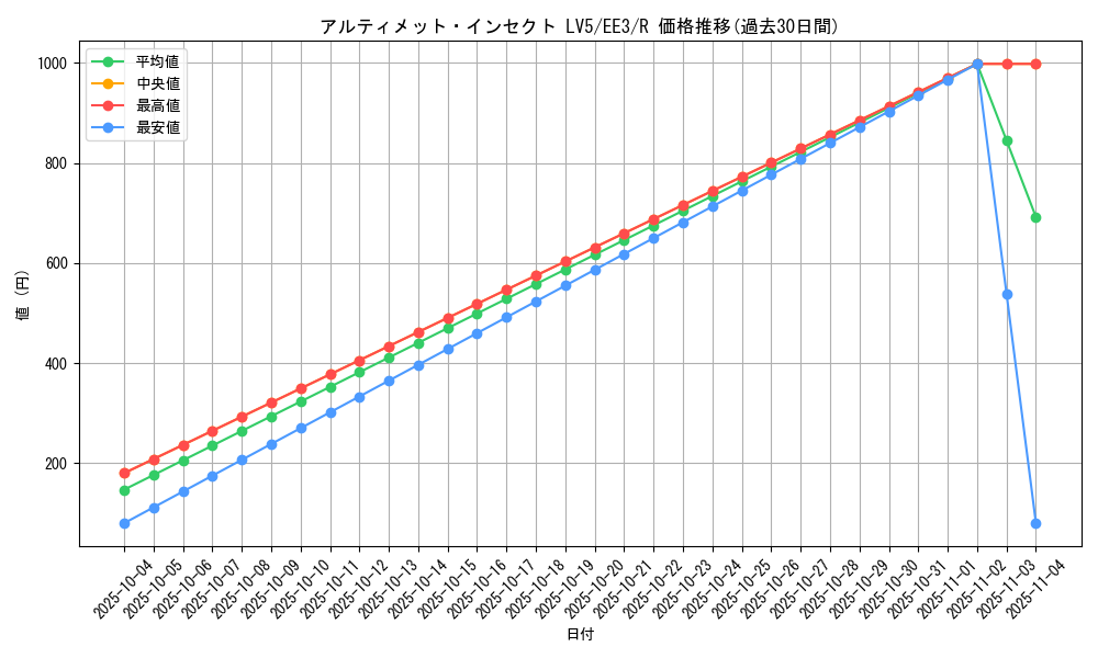 card_11551_series_27780_rarity_62_graph