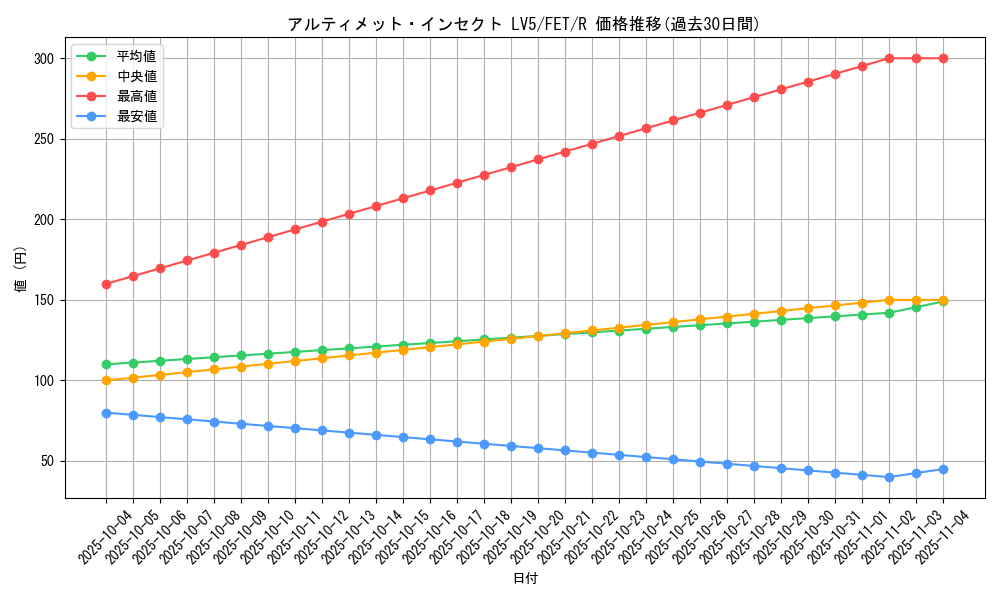 card_11551_series_28103_rarity_62_graph