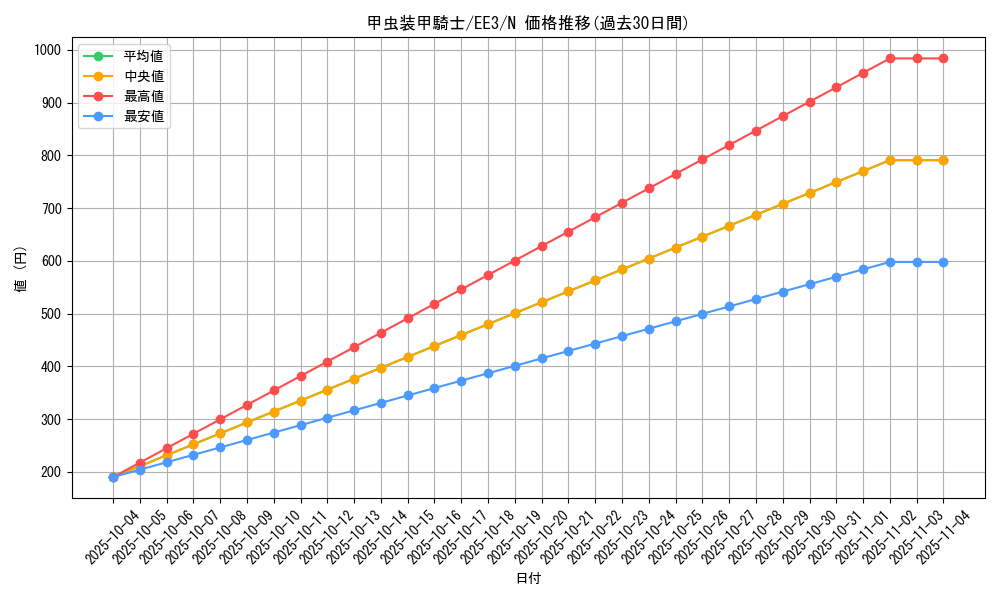 card_11553_series_27780_rarity_1_graph