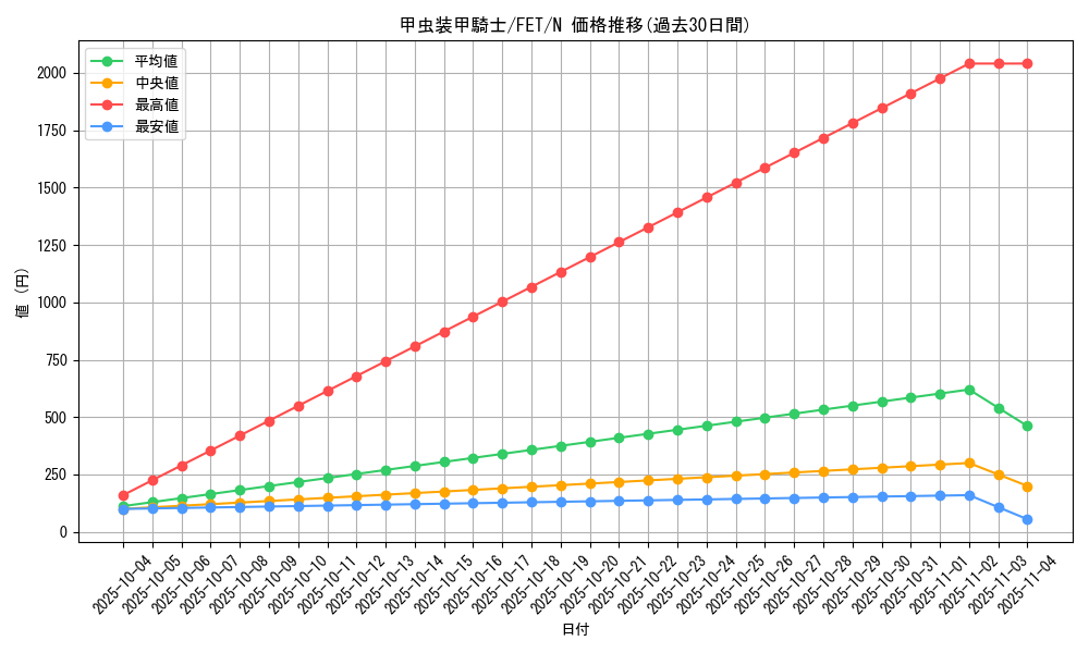 card_11553_series_28107_rarity_1_graph