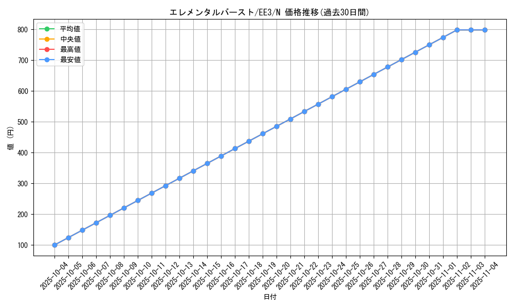 card_11554_series_27780_rarity_1_graph