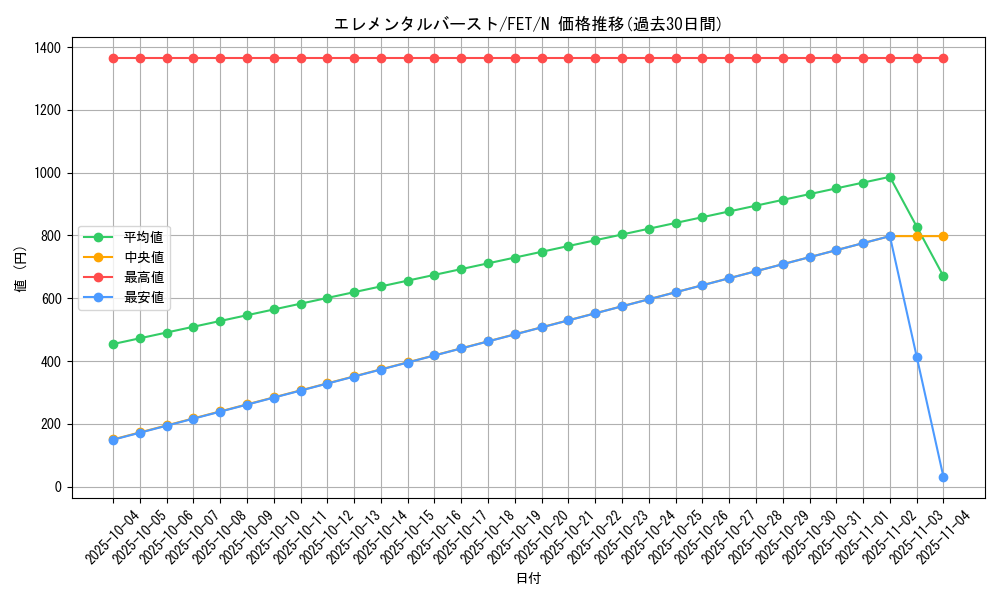 card_11554_series_28107_rarity_1_graph