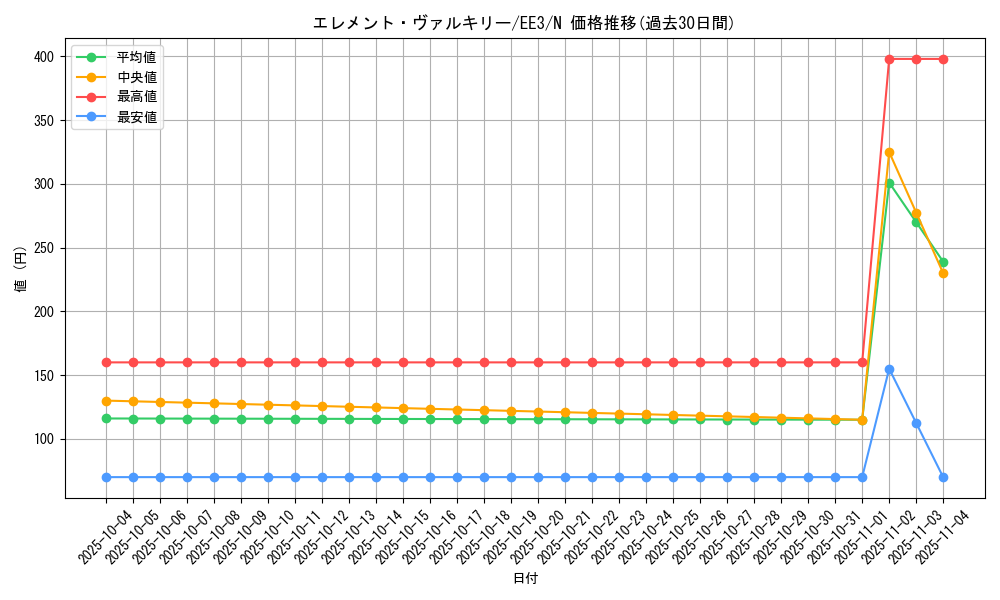 card_11555_series_27780_rarity_1_graph