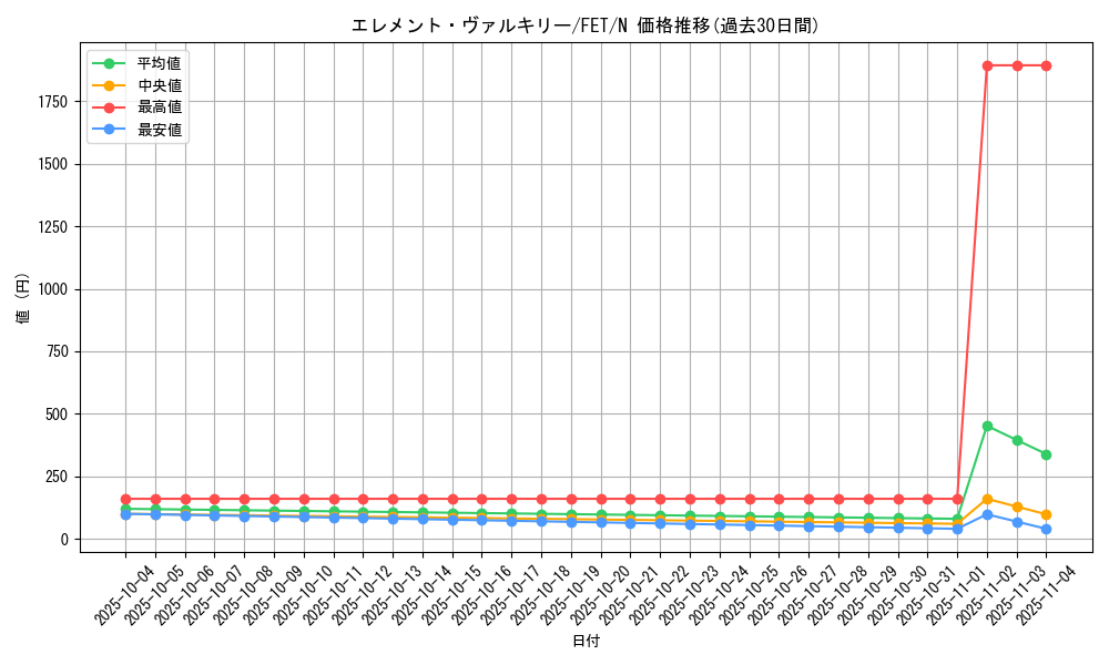 card_11555_series_28103_rarity_1_graph