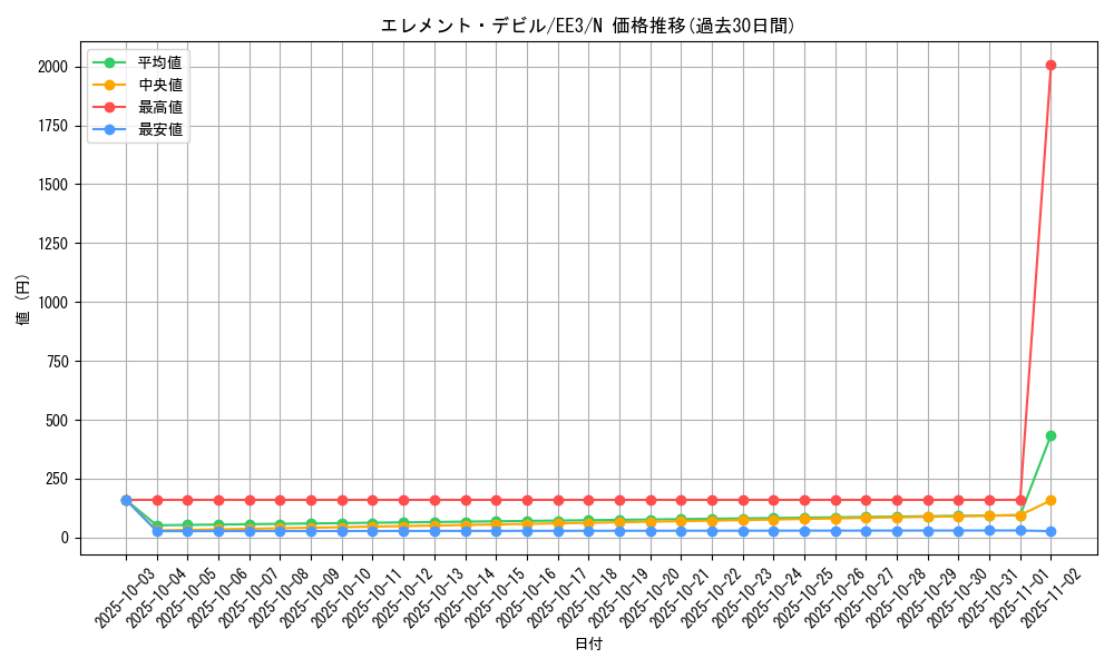card_11556_series_27780_rarity_1_graph