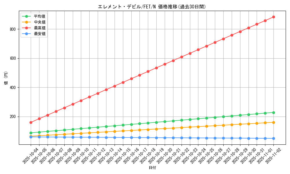 card_11556_series_28103_rarity_1_graph