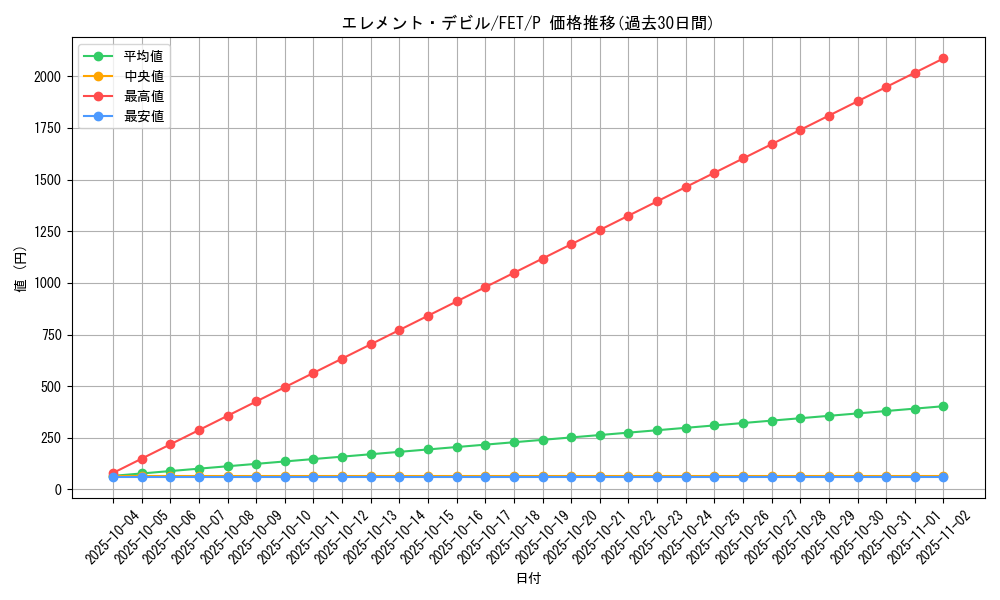 card_11556_series_28107_rarity_2_graph