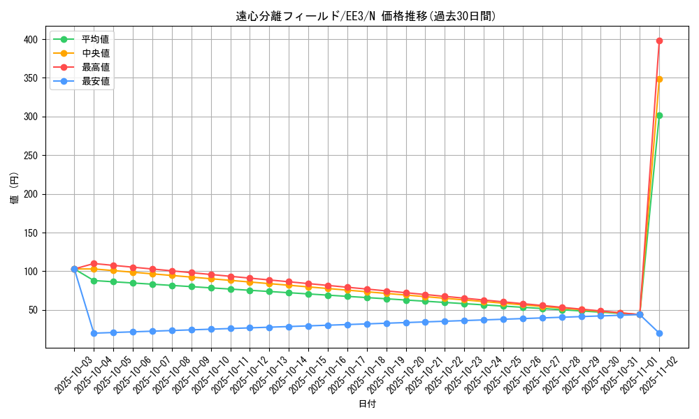 card_11557_series_27780_rarity_1_graph